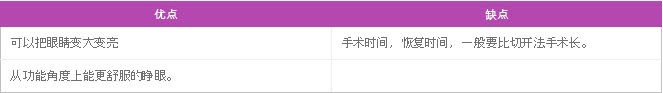 眼睑下垂矫正术的优缺点