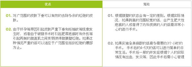 腹部整形术优缺点
